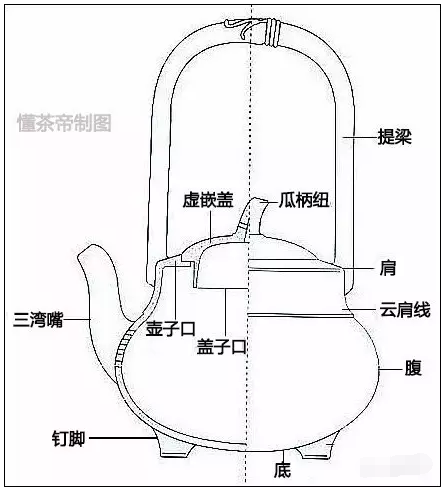 茶壶素描