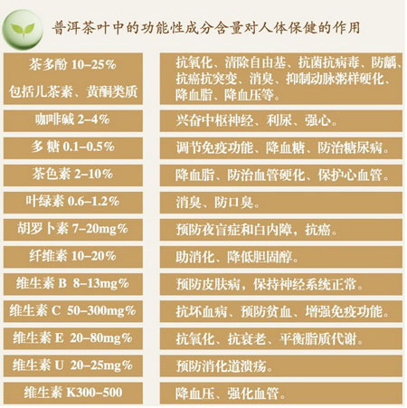 普洱茶功效1.jpg