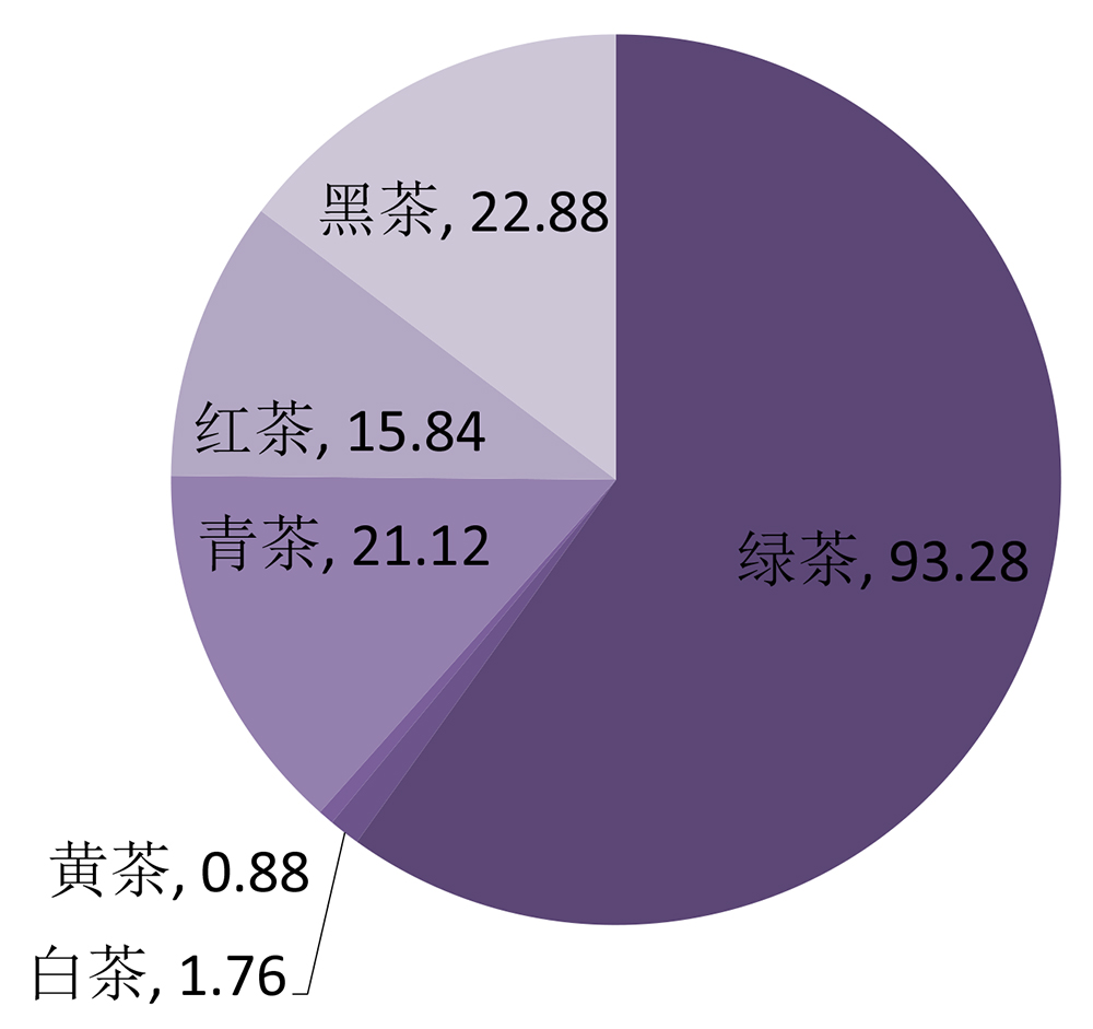 2015茶叶销量.jpg