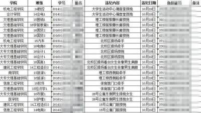  午FUN来了161026:少男少女身披窗帘游街 这都是淘宝的错